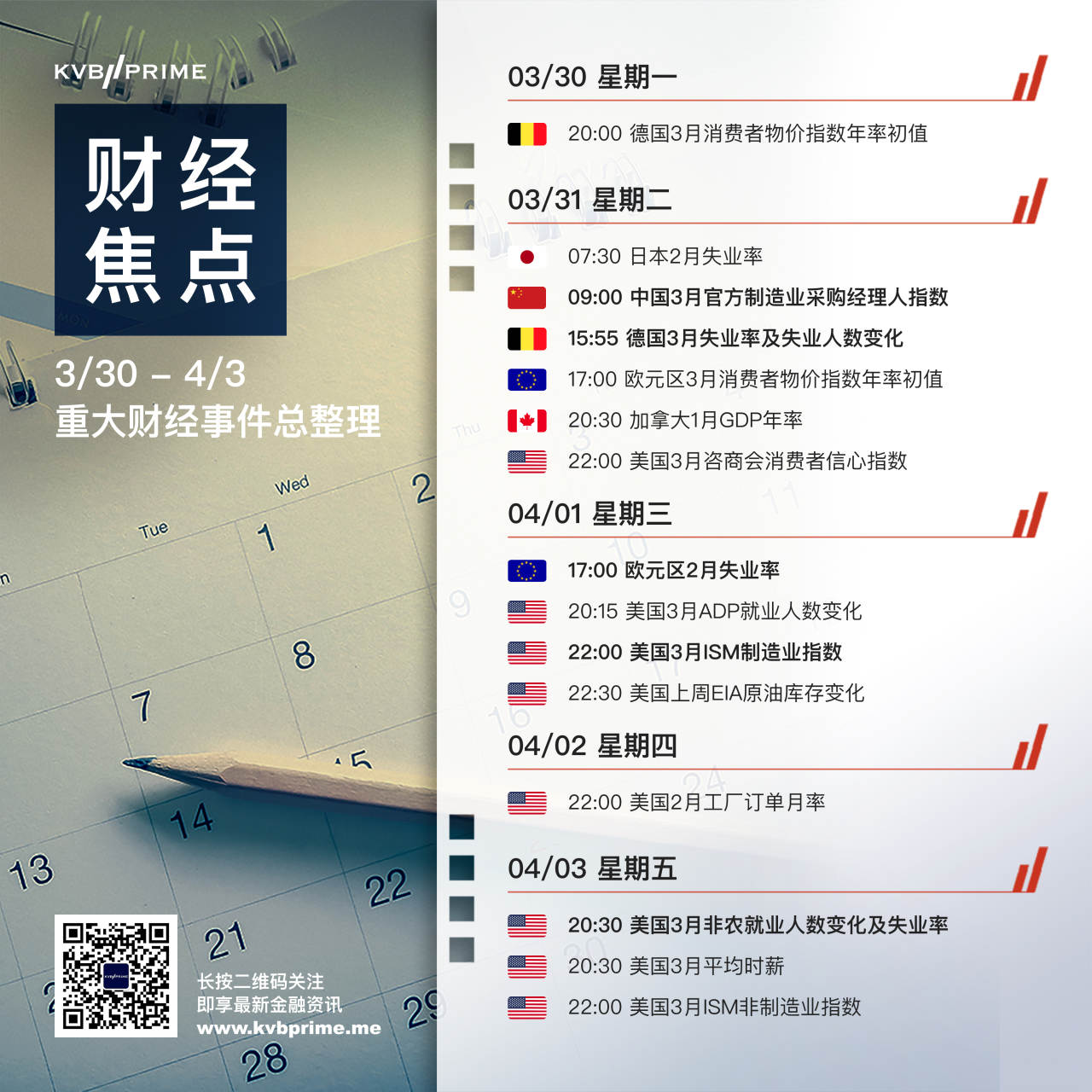 财经焦点｜3/30 - 4/03 重大财经事件总整理