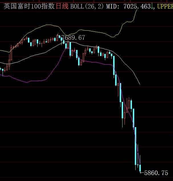 美股期货又熔断?外围对A股影响到底有多大?