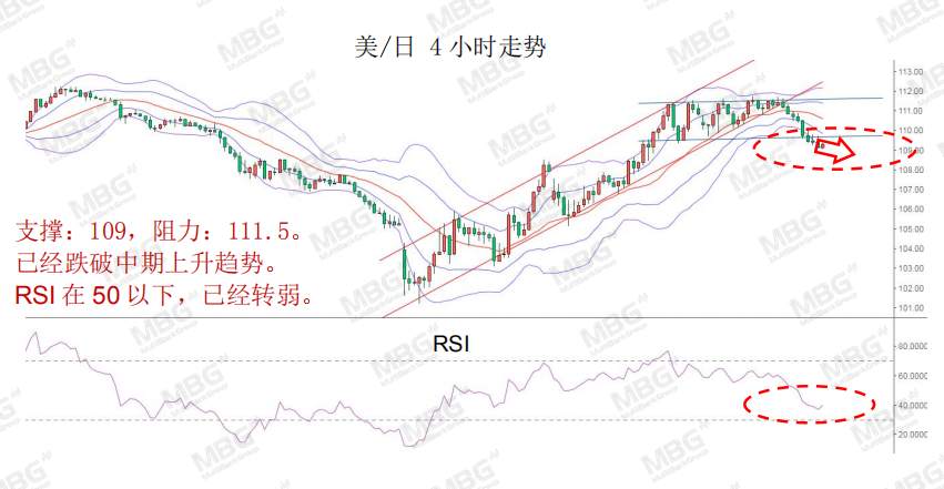 MBG Markets: 就业市场亮起红灯，解码汇市投资逻辑