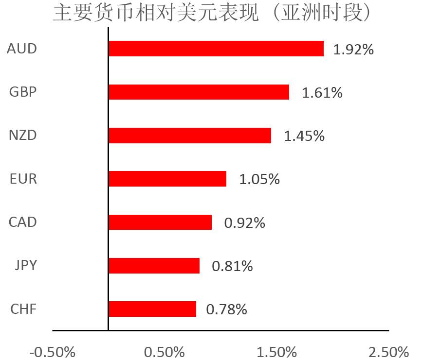MBG Markets：晚间技术报告 2020-03-20