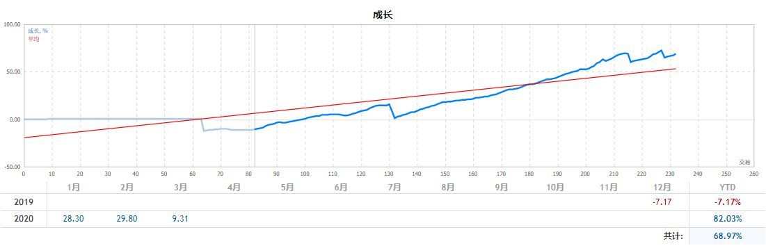 3月24日+68.97% 再凶猛的海浪,也会归服大海;再热烈的爱情,也会归于平静。