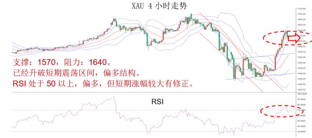 MBG Markets：晚间专题报告2020-03-25