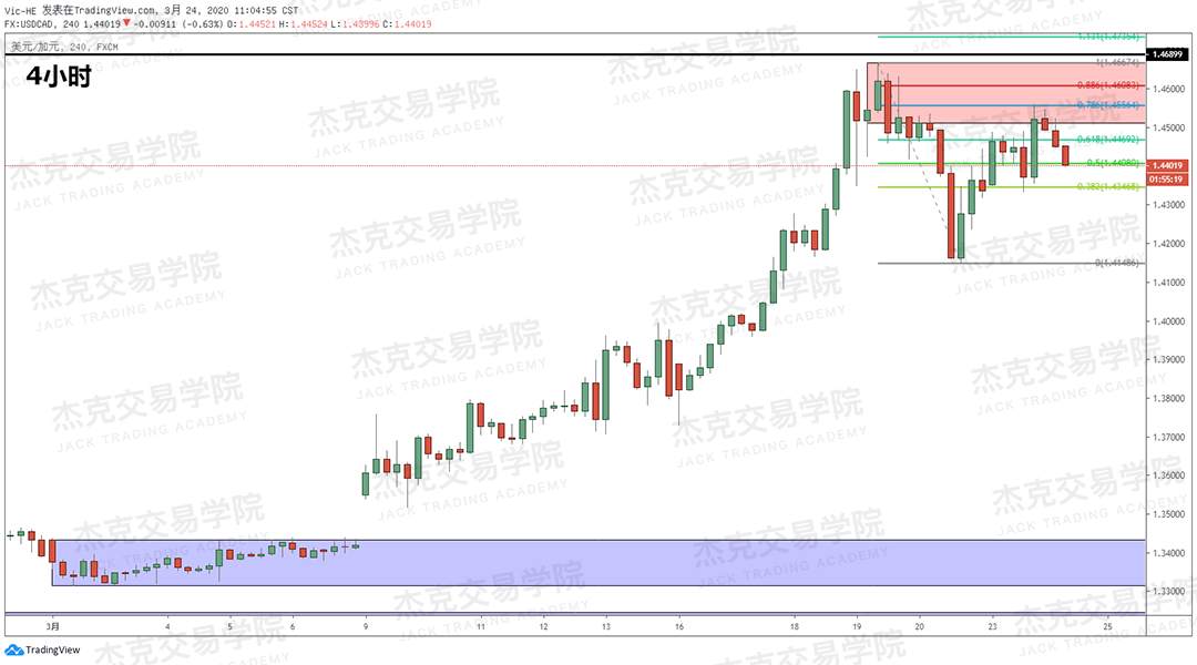 [3月24日策略] 黄金 /原油 /英镑 /欧元 /美日 /澳元 /标普 /BTC