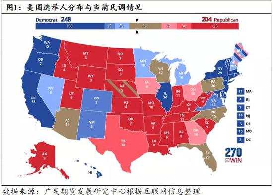 美国2020年总统大选能否再现“黑天鹅”？