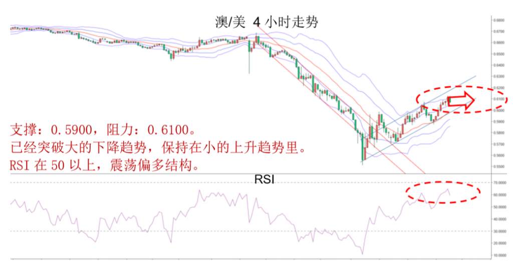 MBG Markets：晚间专题报告2020-03-27