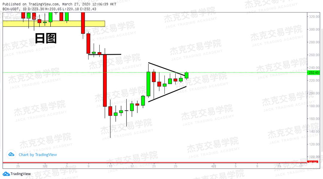 [3月27日策略] 黄金 /原油 /英镑 /欧元 /美日 /澳元 /标普 /BTC