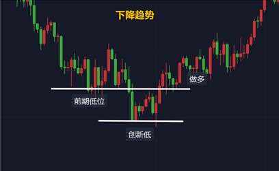 如何判断真假突破,干货分享值得推荐给大家!!!!