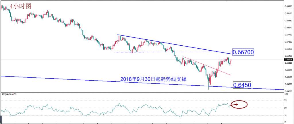 MexGreoup：每日技术报告——风险升级难降温 日内或迎黄金转折点
