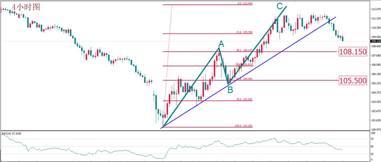 MBG Markets：就业市场成功“暴雷” 刺激方案继续牵动市场 美元走势堪忧