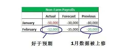 MBG Markets：外汇市场的套路：买预期，卖事实