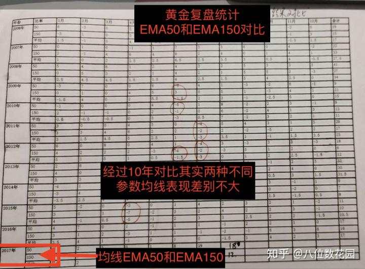 技术分析:实战中如何使用均线?