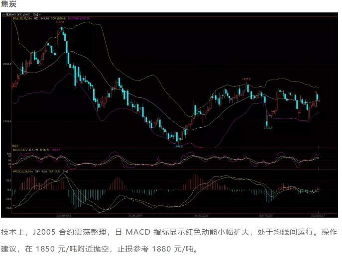 ALPHA每日洞察——2020-03-17