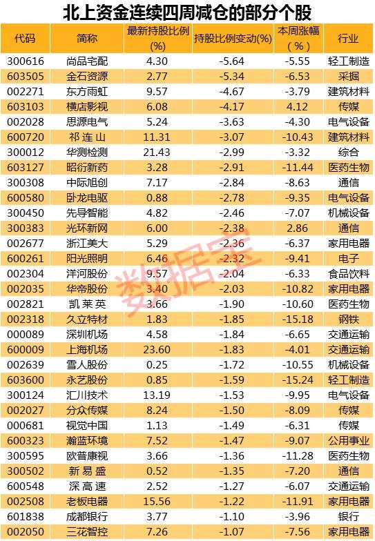 外资创纪录卖出！全球暴跌之下，北上净流出超400亿…