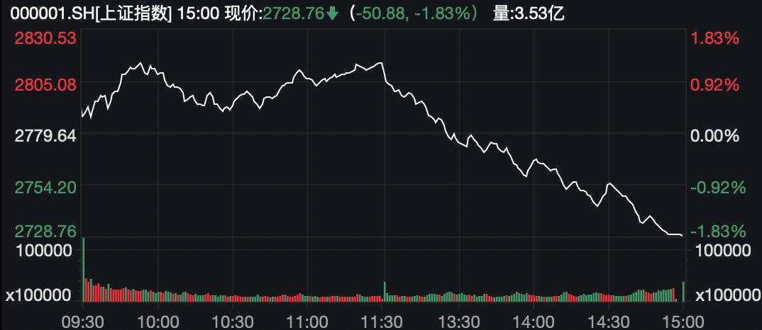 全球股市重启暴跌！金融圈炸了，一则传闻震动资本市场