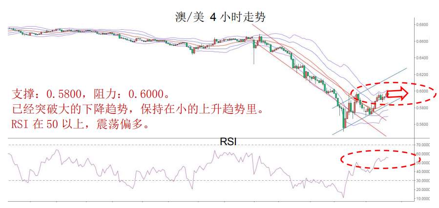 MEX Group:每日快讯 | 股市回升，商品货币集体飙升