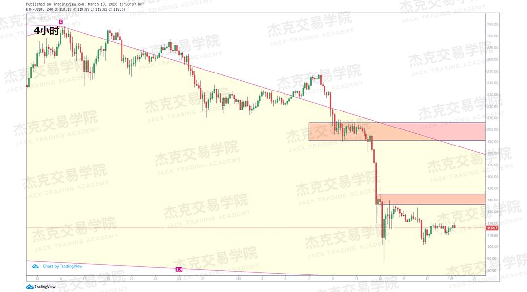 [3月19日策略] 黄金 /原油 /英镑 /欧元 /美日 /澳元 /标普 /BTC