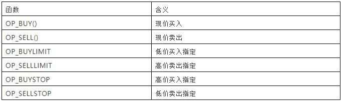 ARMANI-MT4EA自动交易制作 第五课 关于订单管理的函数