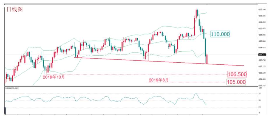 MBG Markets：每周策略前瞻