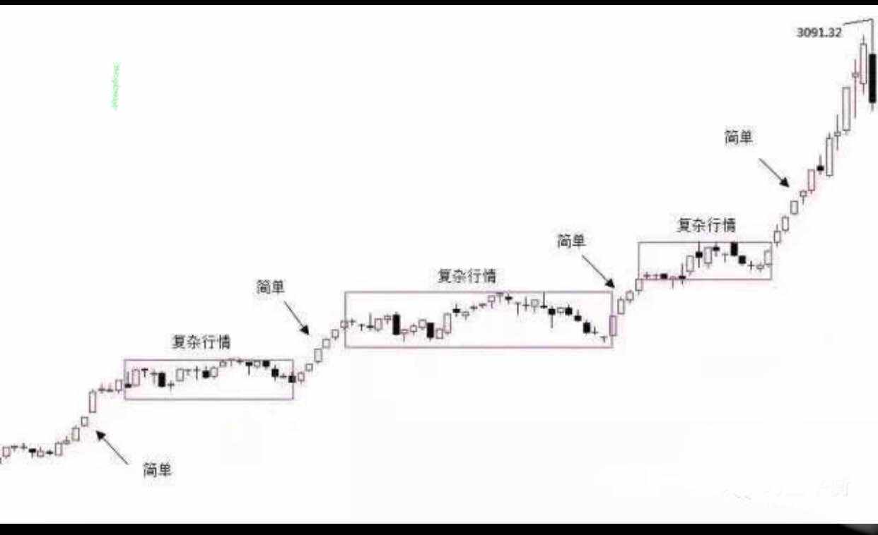 K线里的语言：结构、比例、周期等（附图解）