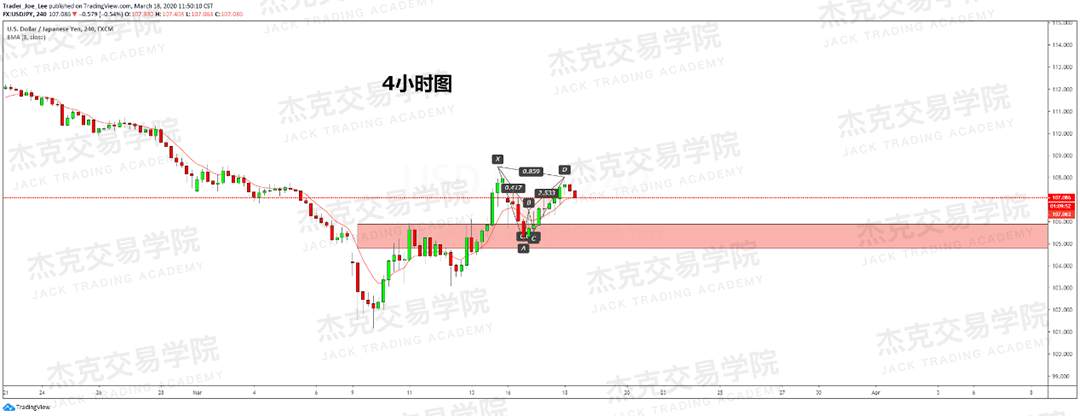 [3月18日策略] 黄金 /原油 /英镑 /欧元 /美日 /澳元 /标普 /BTC
