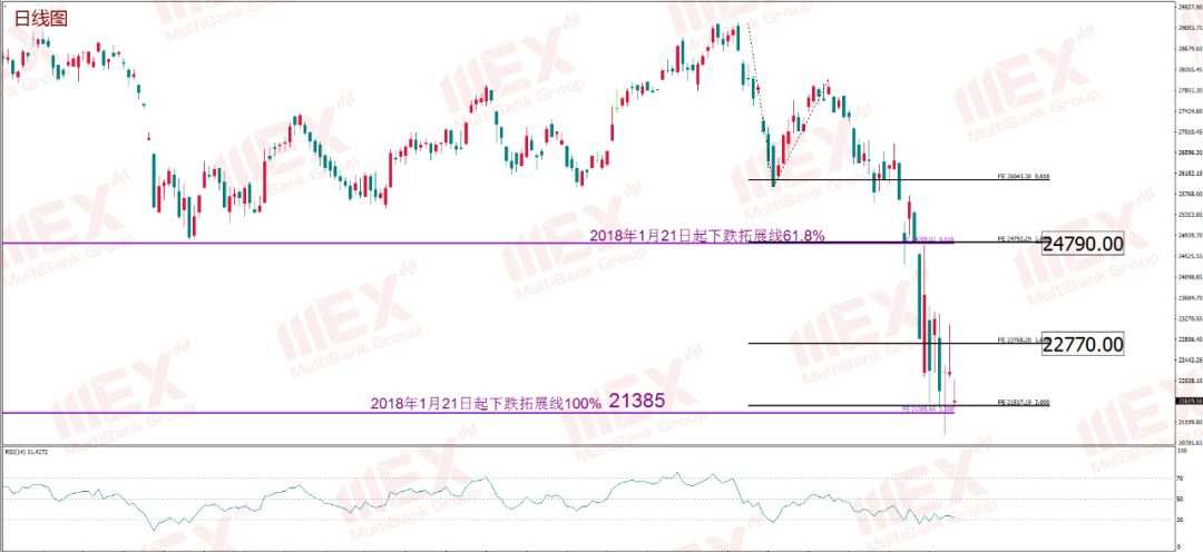 MexGroup：每周策略报告 2020.3.23-2020.3.27