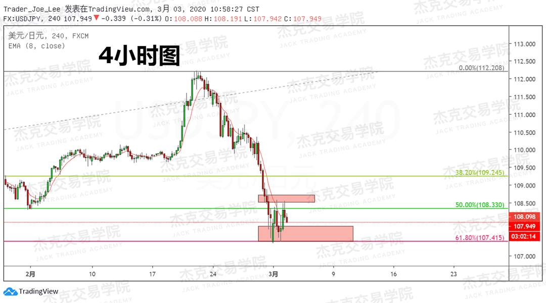 3月3日 策略研报 黄金/原油/英镑/欧元/美日/澳元/标普/BTC