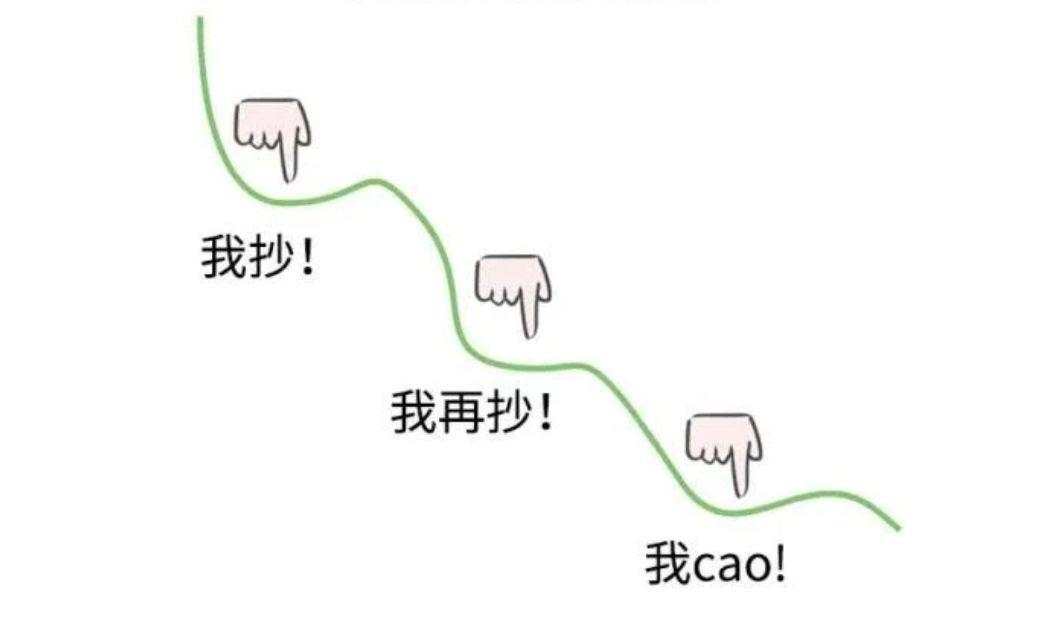 全球资产暴跌！美股本月第三次熔断！避险资产也失效了…唯富时A50看到希望！