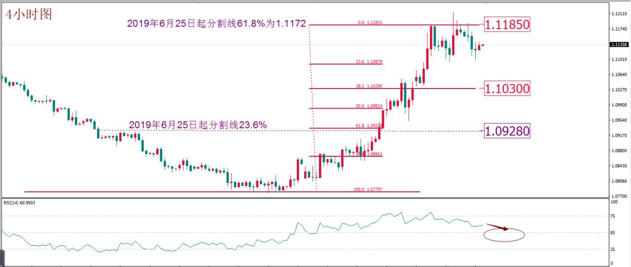 MEXGROUP:每日技术报告——深化减产成谜 关注油市迎“大考”