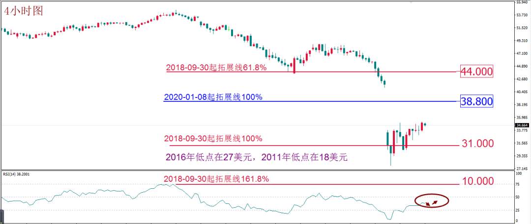 MBG Markets:美元如期反弹，短期或持续，但不可看成积极信号