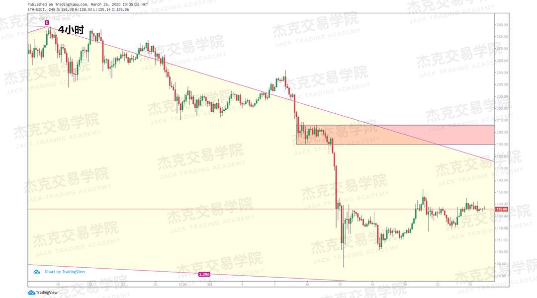 [3月26日策略] 黄金 /原油 /英镑 /欧元 /美日 /澳元 /标普 /BTC