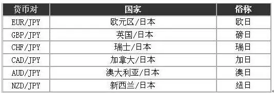 【HYA666】什么是外汇！