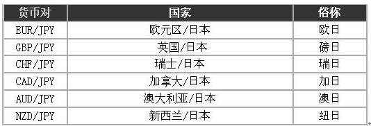 【HYA666】什么是外汇!