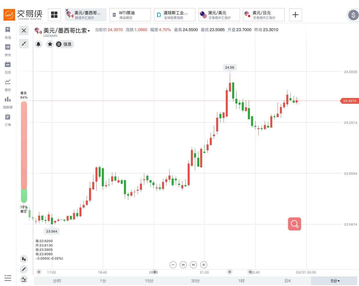 高盛&美银：美元还会继续上涨 当心美联储出手干预汇市