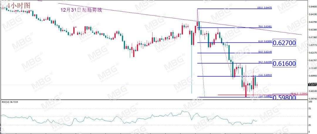 MBG Markets: 紧急降息加剧恐慌，拿钱到底能否“消灾”