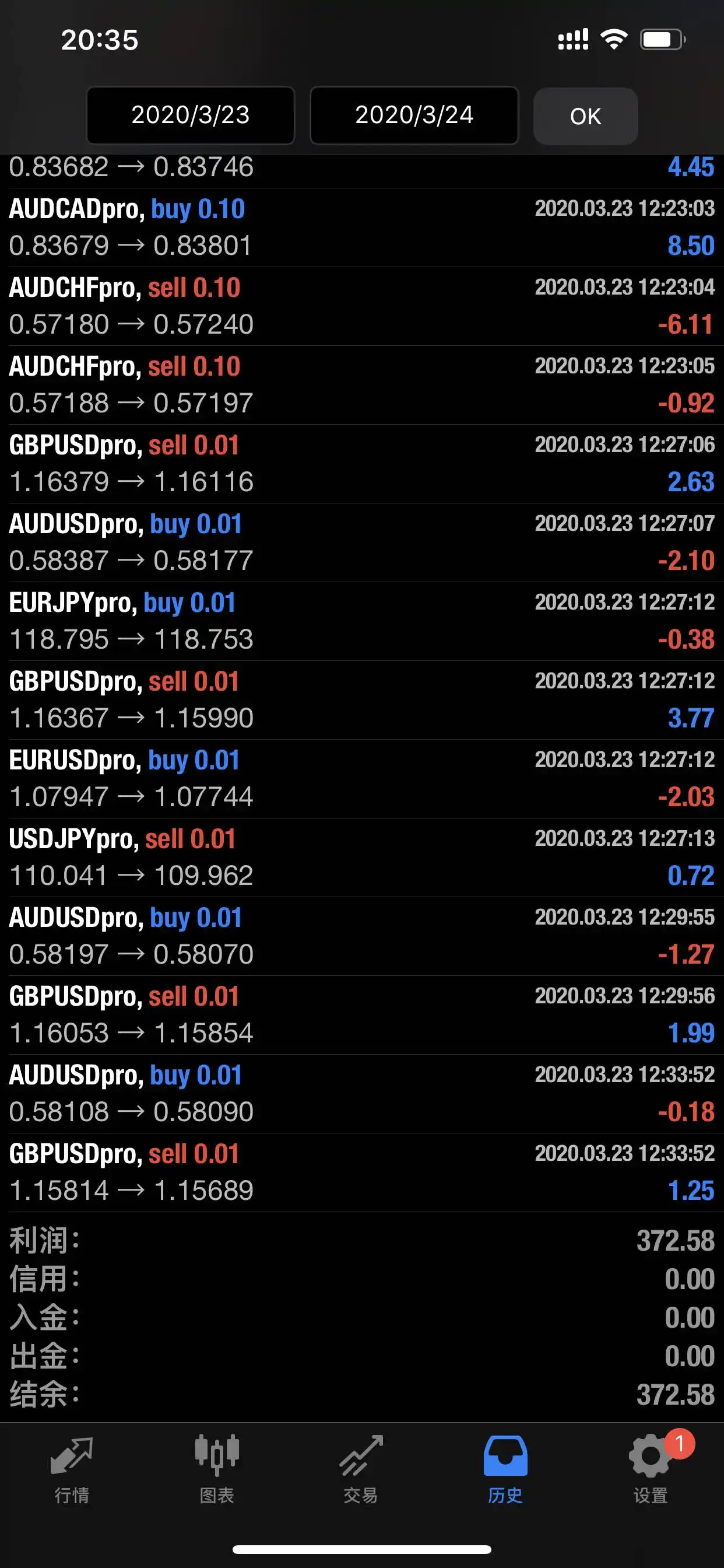 feed image