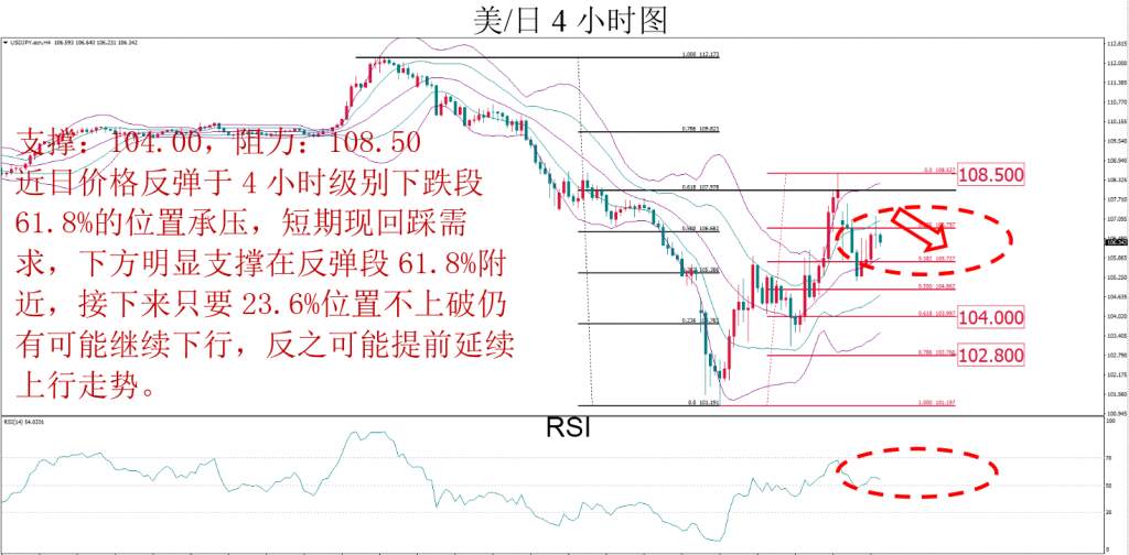 MBG Markets：建议美加继续以低多操作为主