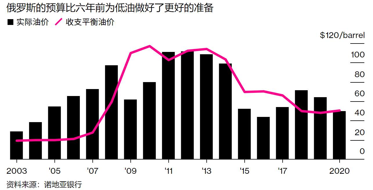 沙特新油价战全剖析，2014年噩梦要重现