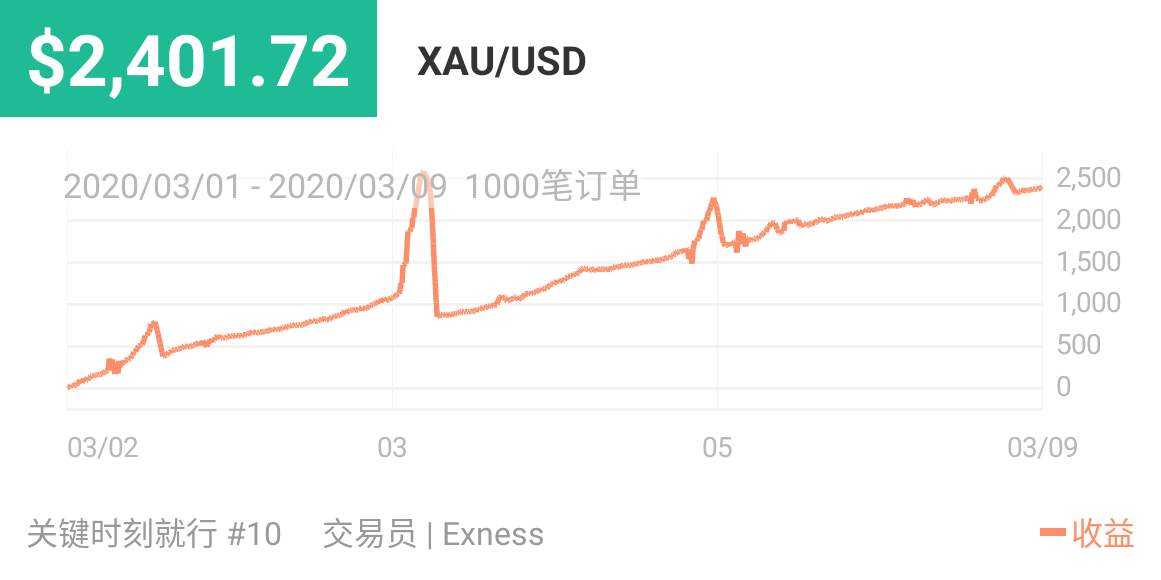 过山车 仓位 关键 控制