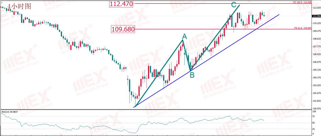 MEXGROUP:每日技术报告(2020-3-25)