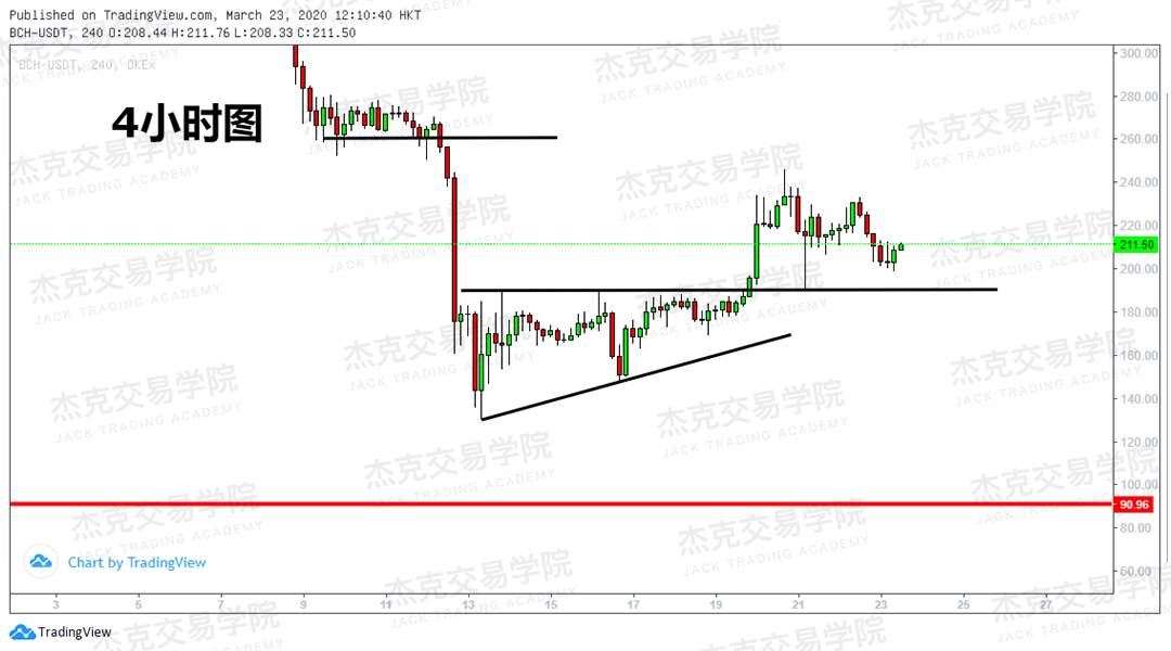 [3月23日策略] 黄金 /原油 /英镑 /欧元 /美日 /澳元 /标普 /BTC