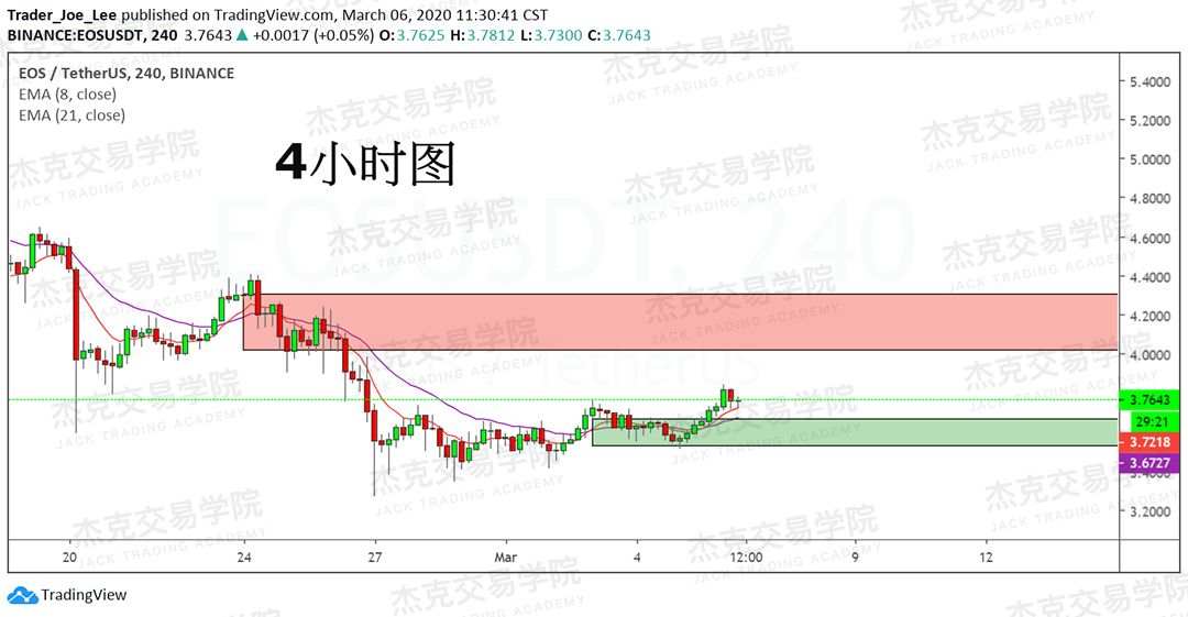 [3月6日策略] 黄金 /原油 /英镑 /欧元 /美日 /澳元 /标普 /BTC