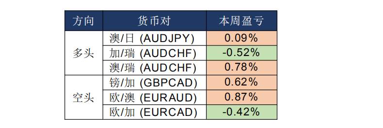 MBG Markets：晨早快讯2020-03-31