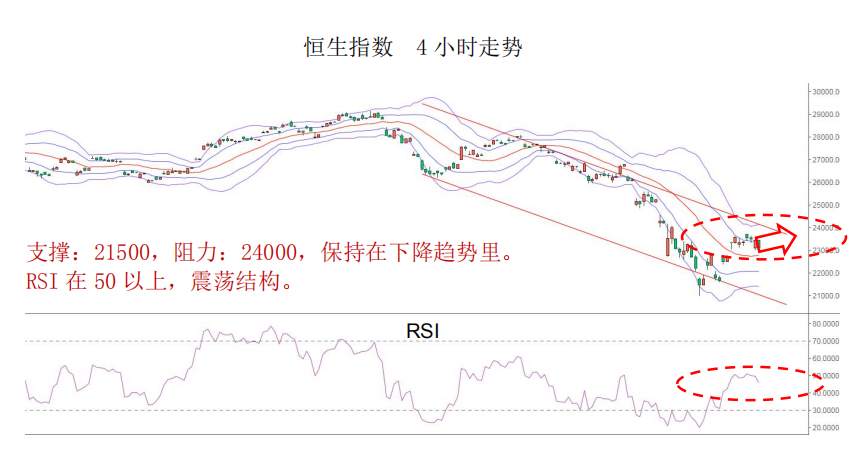 MEX Group：每日快讯丨美指收复99，油价击穿20美元创2009年以来新低