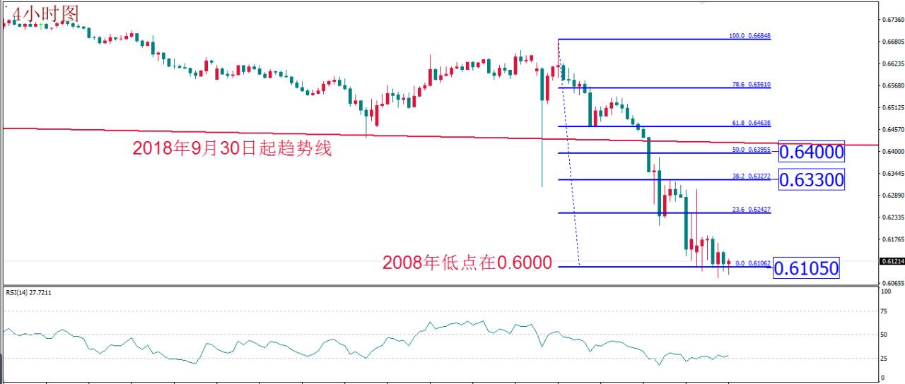 MBG Markets：紧急降息加剧恐慌 拿钱到底能否“消灾”