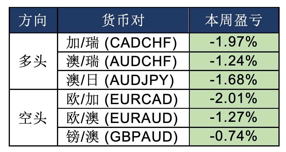 MBG Markets：OPEC+谈判破裂，油价开盘大跌超过两成