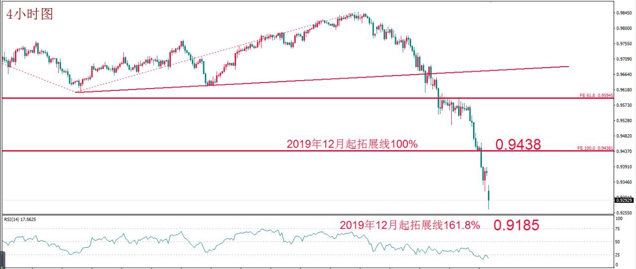 MBG Markets：黄金走势强劲