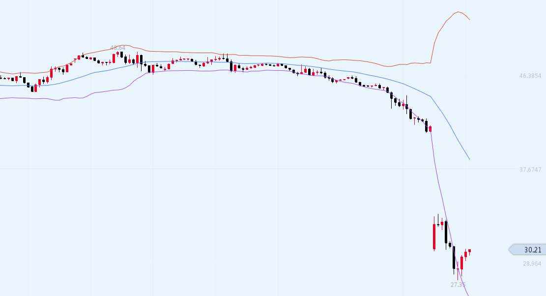 沈皓南：黄金破1700逢低做多，原油等26.00抄底
