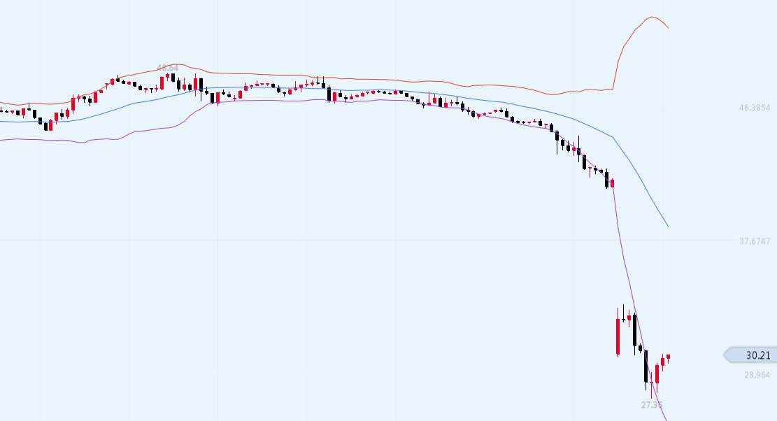 沈皓南:黄金破1700逢低做多,原油等26.00抄底