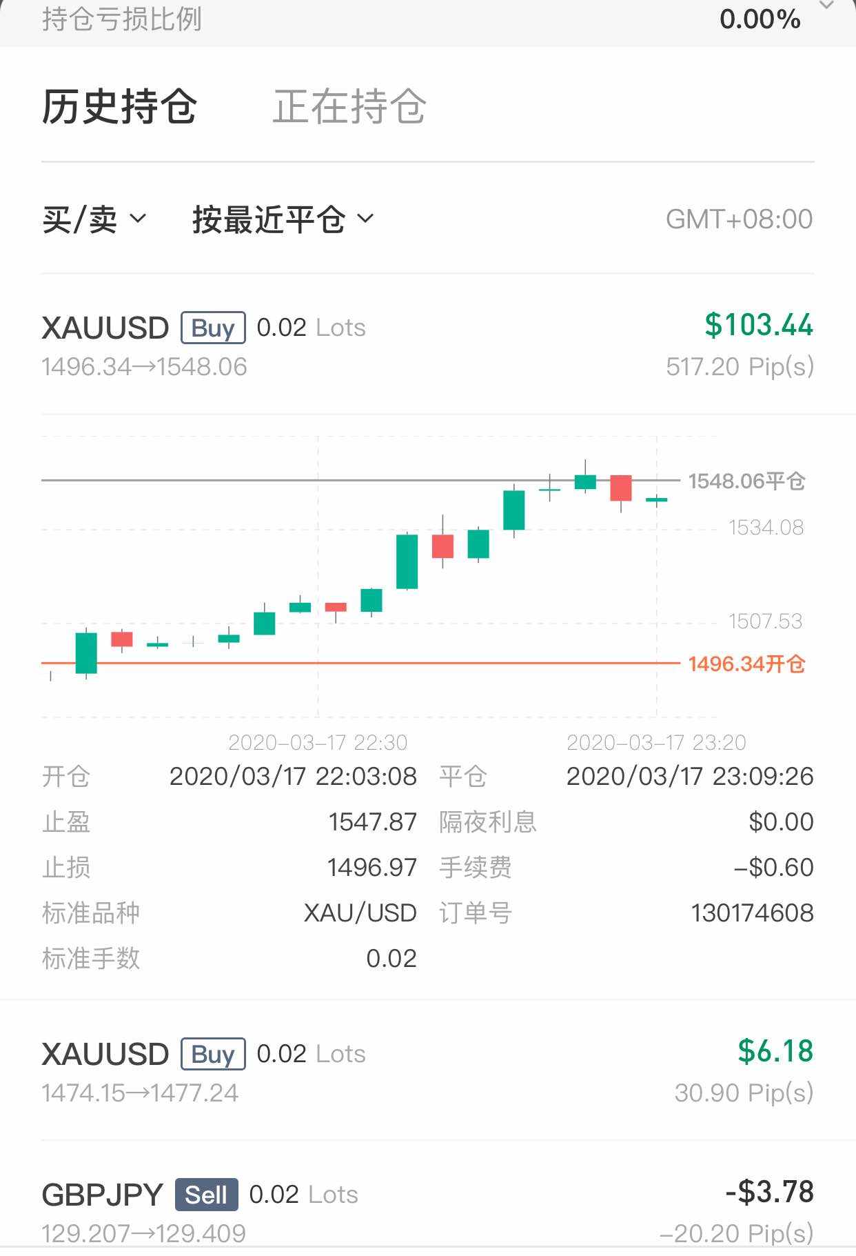 捷凯 醒来 获利 总结 仓位 交易