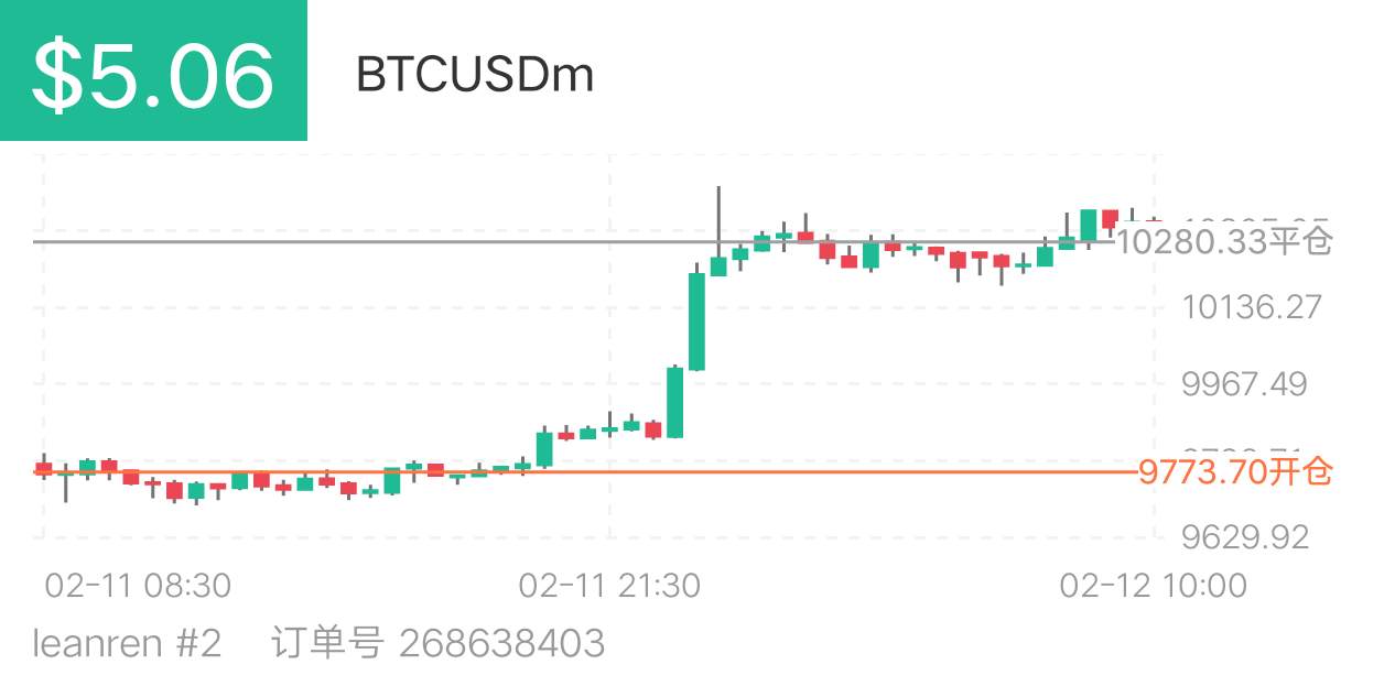 过浮 经历 算不算 交易者 硝烟 时隔